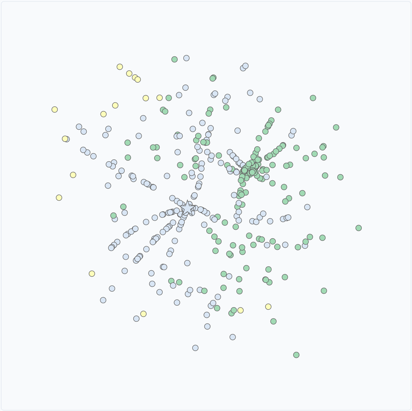 Example of MDS output on a generated neighborhood